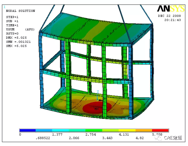 ansys2025r1中的pido部分有什么作用
